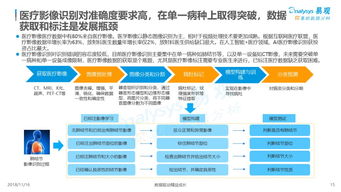 2018年中國人工智能應用市場 數字化升級浪潮下的“雙創(chuàng)”服務平臺分析